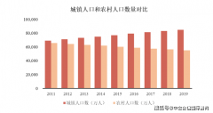  发卖地位认